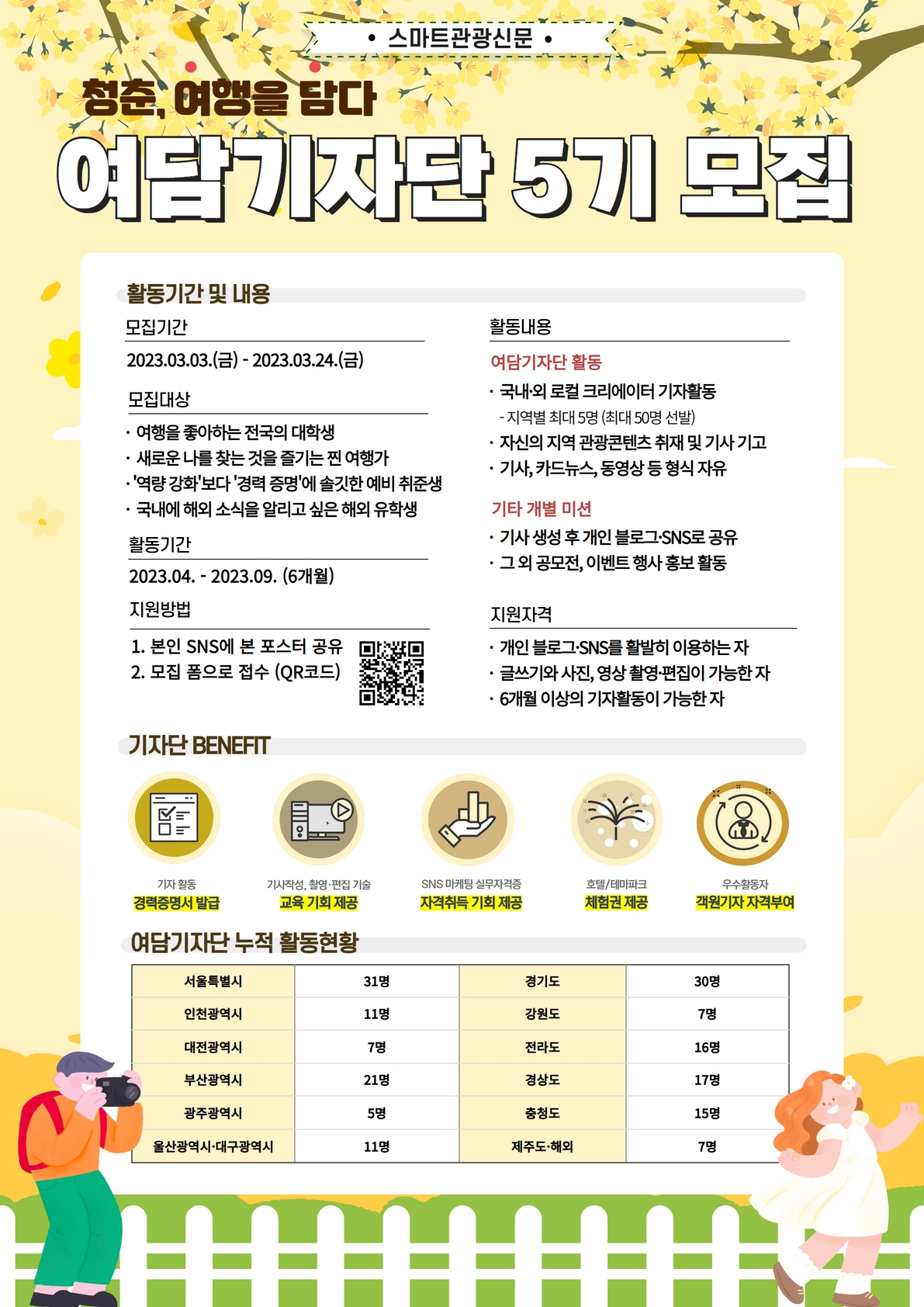 로컬크리에이터 대학생 여행기자단 ＜여담기자단 5기＞모집 포스터