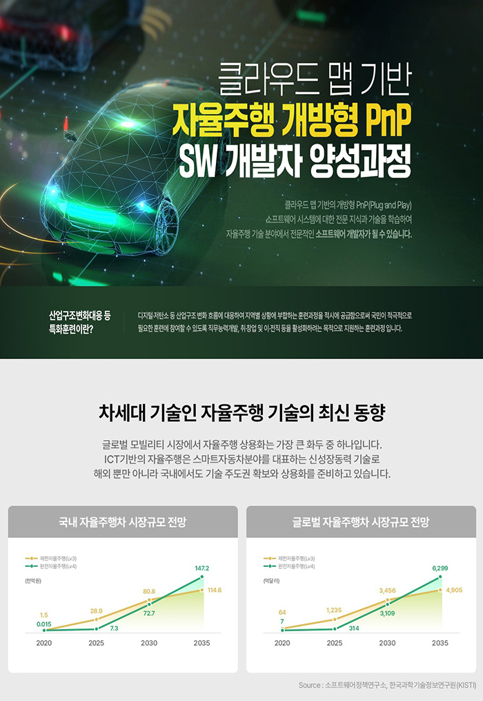 [자율주행 SW개발자] 클라우드 맵 기반 자율주행 개방형 PnP SW 개발자 양성과정 포스터
