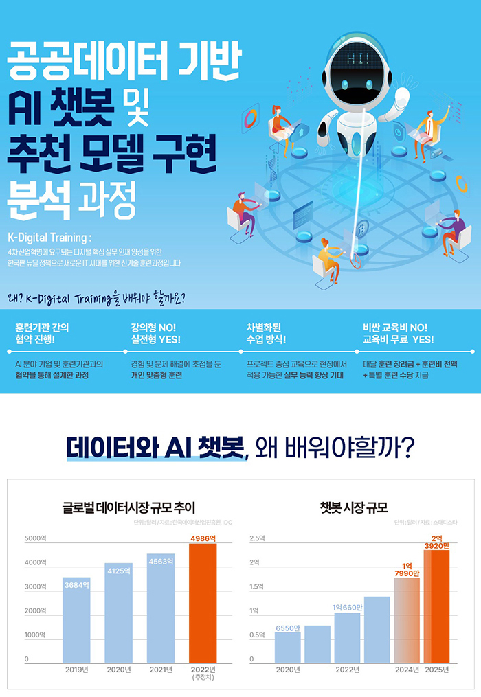 [AI 챗봇] 공공데이터 기반 AI 챗봇 및 추천 모델 구현 분석 과정 포스터