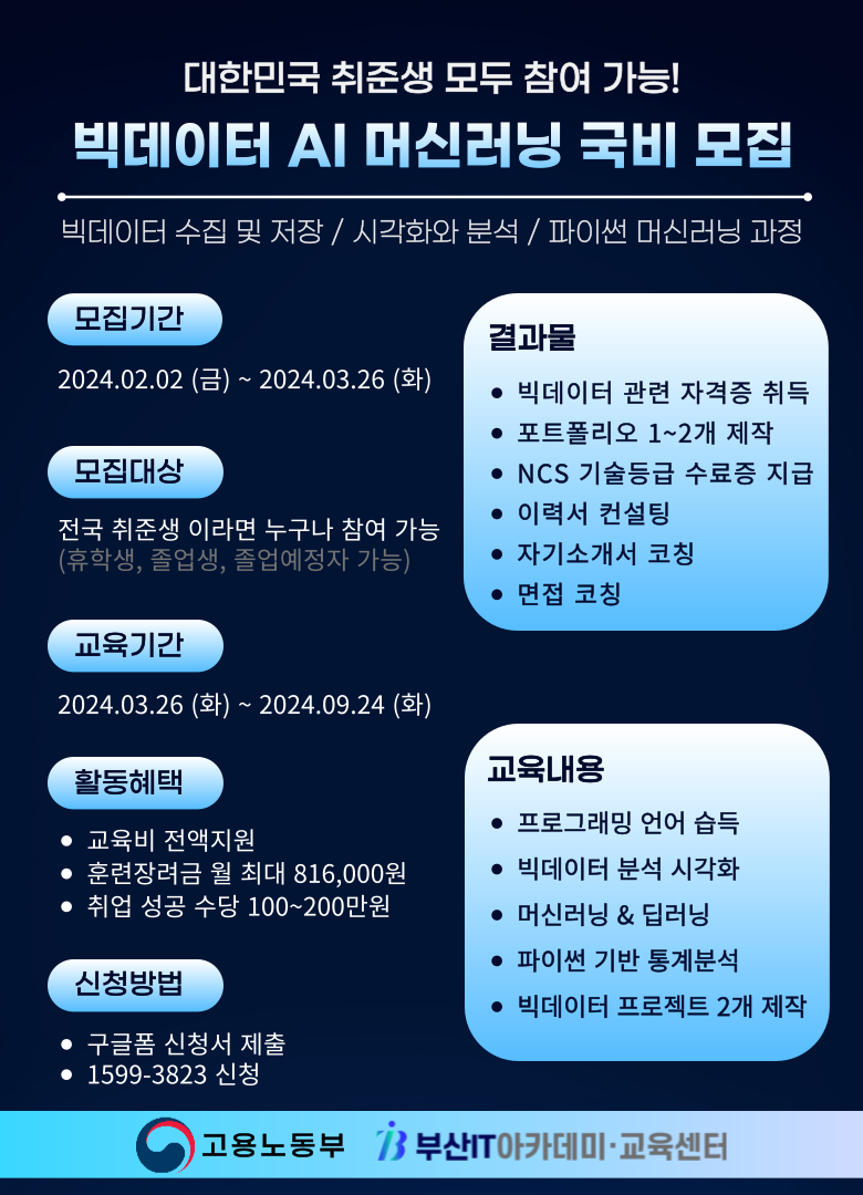 부산 코딩국비지원 빅데이터 AI머신러닝 국비지원 학원 취업 교육 포스터