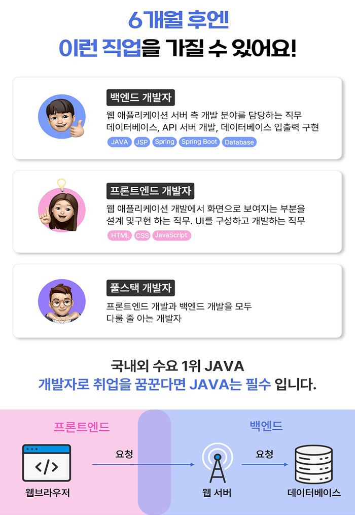 자바 & 파이썬 빅데이터 플랫폼 웹 서비스 개발자 포스터