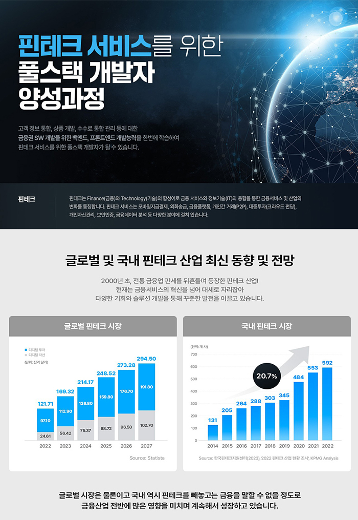 핀테크 서비스를 위한 풀스택 개발자 양성과정 포스터