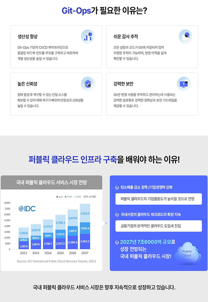 Git-Ops를 활용한 퍼블릭 클라우드 인프라 구축 및 운영 전문가 양성과정 포스터