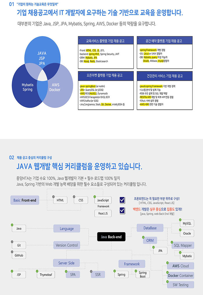 [서울관내 취업률 전체 1위] 클라우드 활용 자바(Java) 웹개발자 양성 과정 포스터
