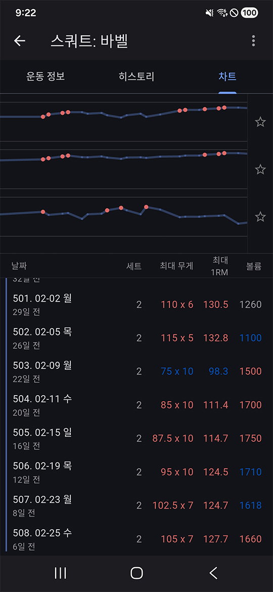 바디캘린더 차트 화면