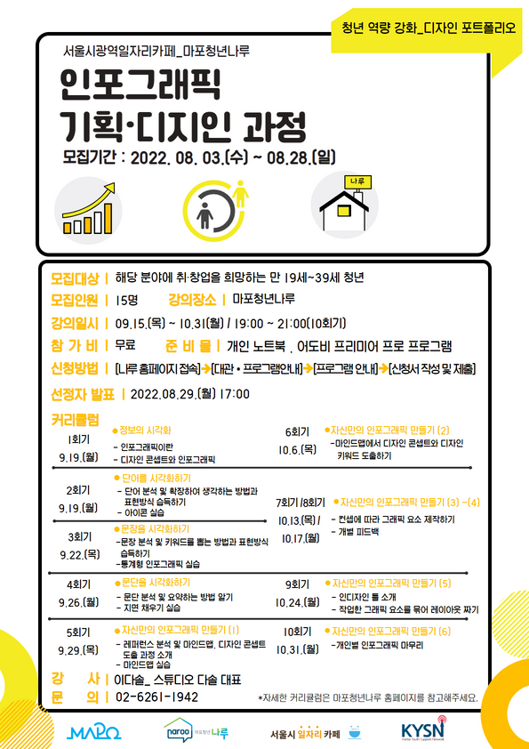 [마포청년나루]인포그래픽 기획·디자인 과정 포스터