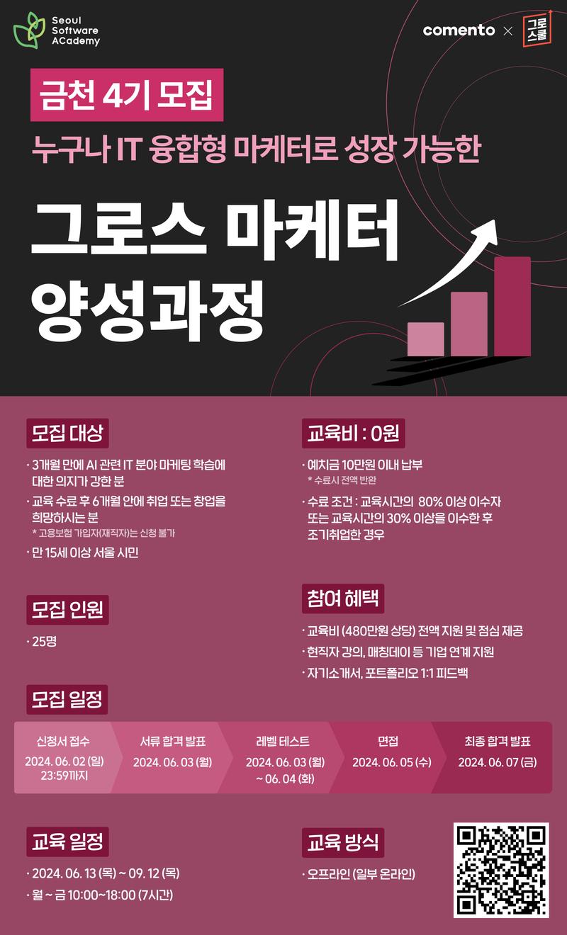 [서울시X코멘토] 그로스마케터 양성과정 포스터