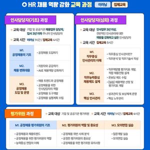 [한국산업인력공단X엑스퍼트컨설팅] 2025년 공정채용 기업교육 100% 무료 교육