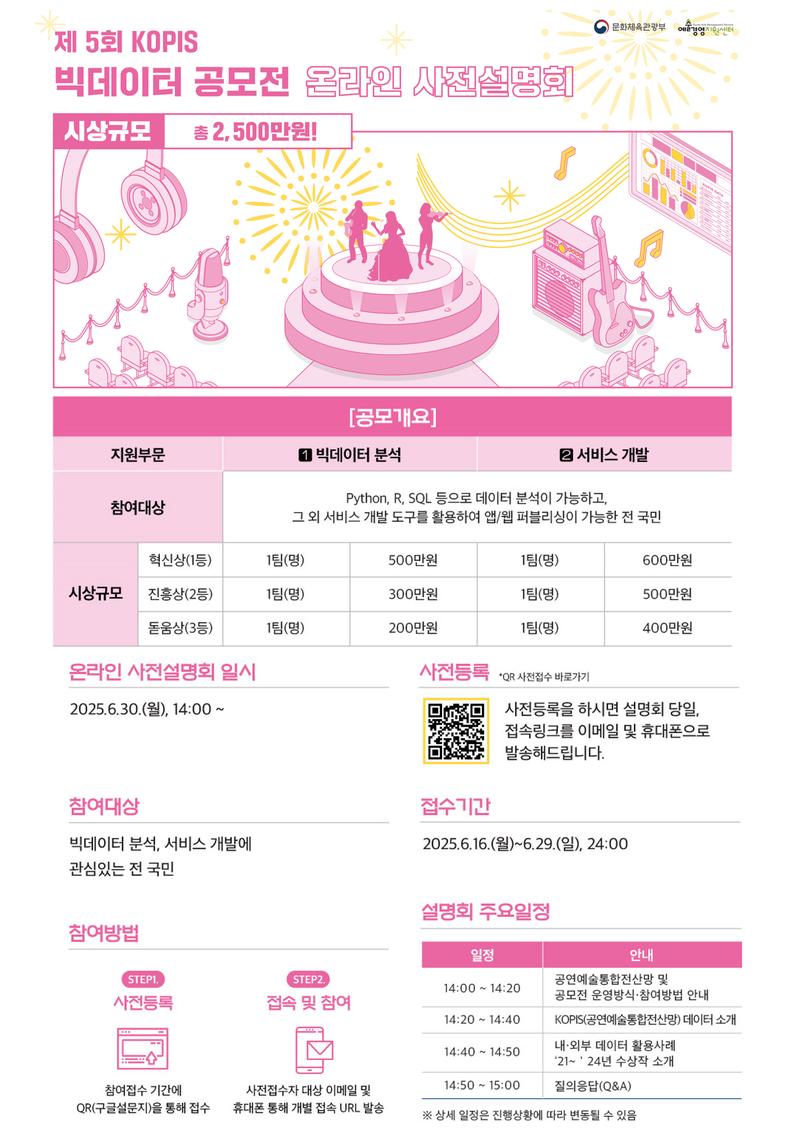 제5회 KOPIS 빅데이터 공모전 사전설명회 포스터