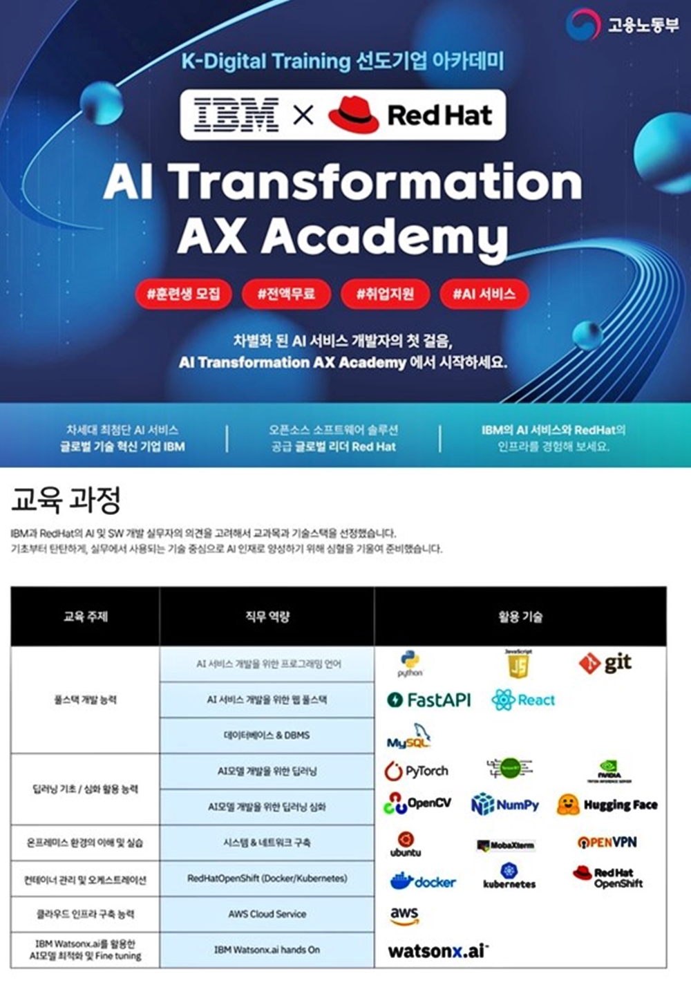[IBM x RedHat] AI Transformation - AX Academy 2기 포스터