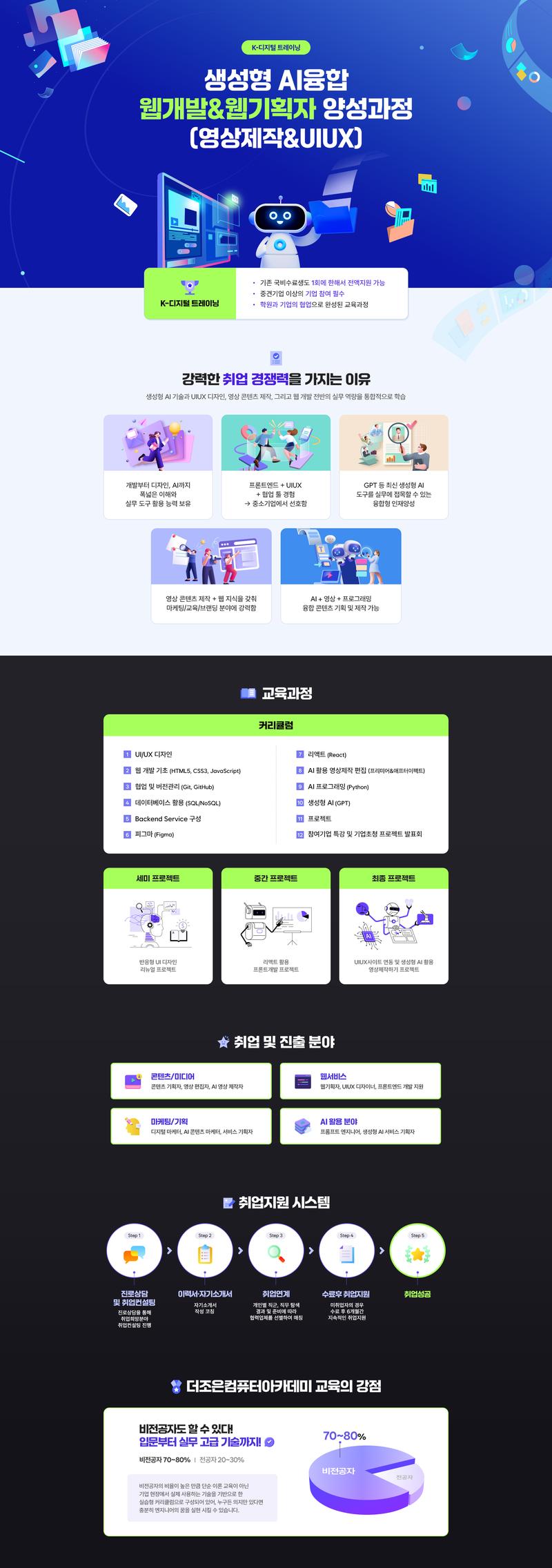 생성형 AI융합(영상제작&UIUX) 웹개발&웹기획자 양성과정 포스터