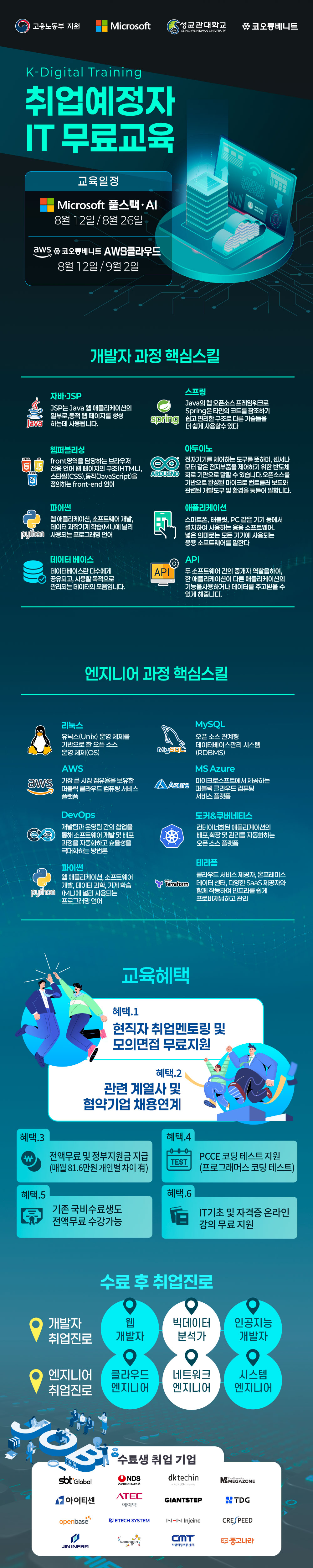 [솔데스크] 자바(Java)기반 풀스택 클라우드 개발자 국비교육 포스터