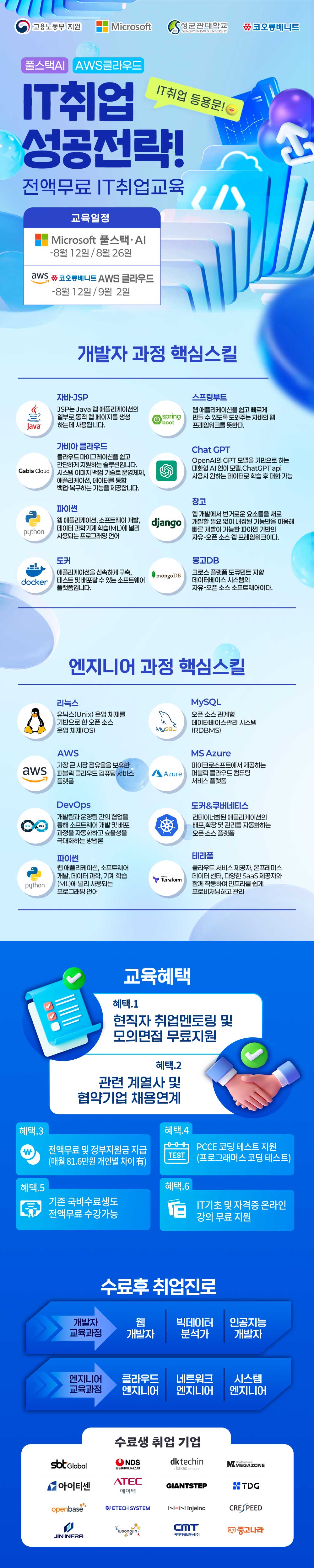 [솔데스크] 2025 취업 완성 자바 풀스택 클라우드 개발자 교육 포스터