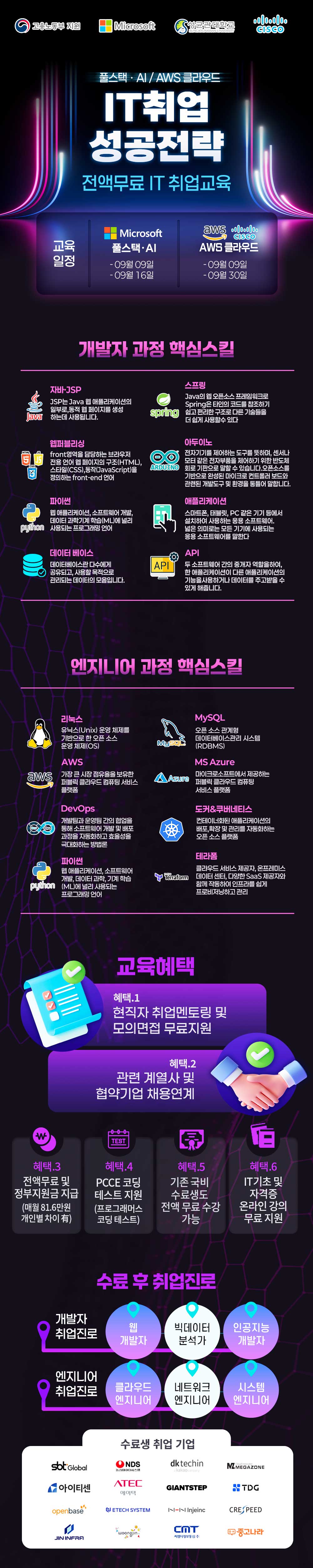 [2025년 청년취업] Java 풀스택 / 클라우드 전액무료 부트캠프 포스터