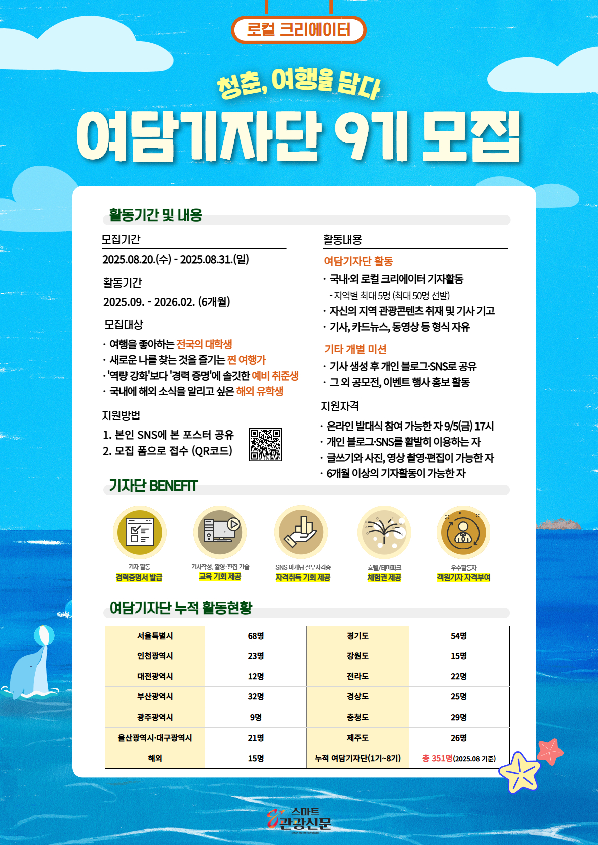 스마트관광신문 로컬 크리에이터 대학생기자단 ＜여담기자단 9기＞ 모집 포스터