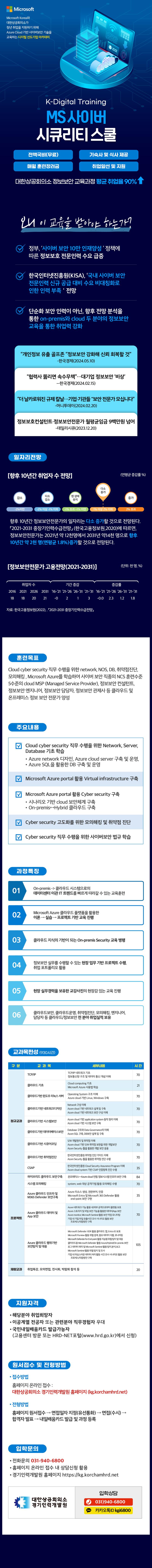 [K-Digital Training] MS 사이버 시큐리티 스쿨 6회차 포스터