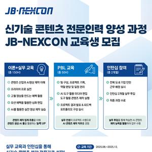 신기술 콘텐츠 전문양성 과정 JB-NEXCON 교육생 모집