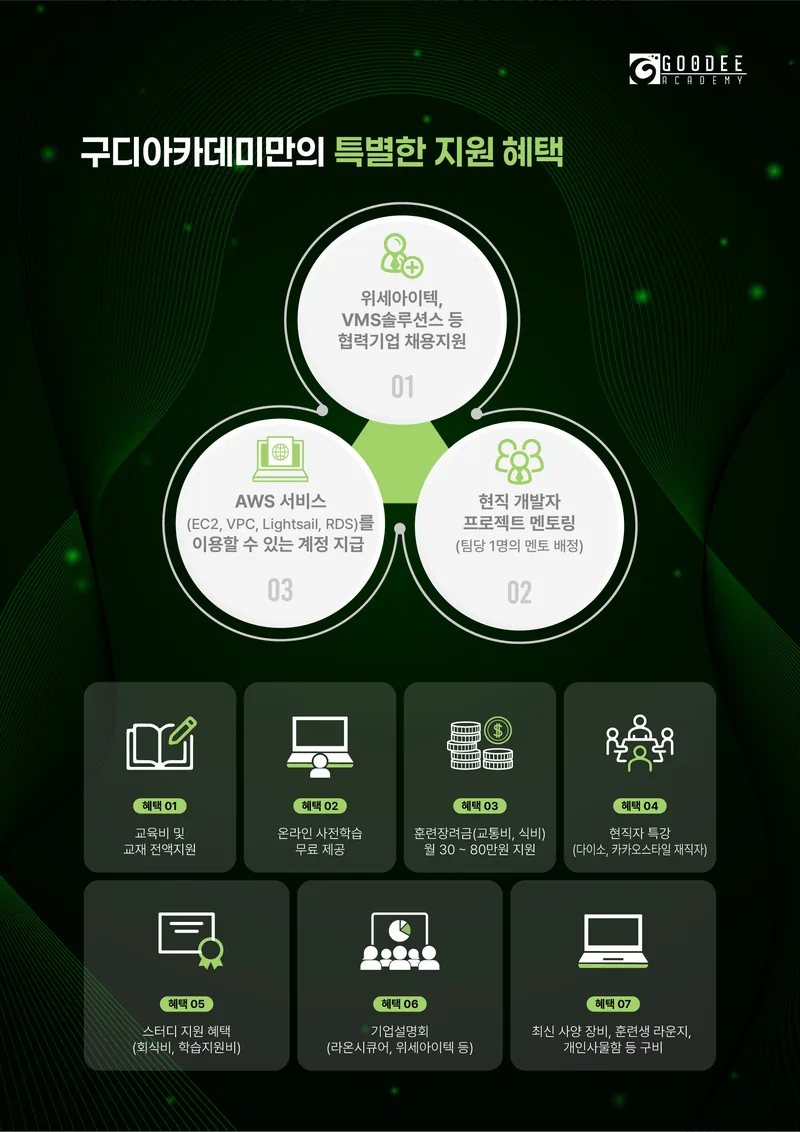 [구디] 97기 자바 개발자 국비지원 과정_실무형 커리큘럼+300개 협약기업 취업연계 (~11/10) 포스터