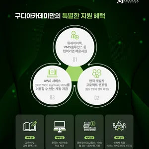 [구디] 97기 자바 개발자 국비지원 과정_실무형 커리큘럼+300개 협약기업 취업연계 (~11/10)