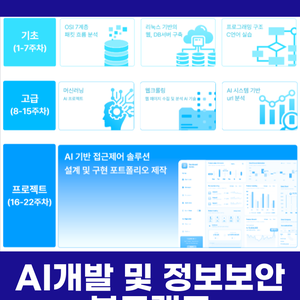 비전공자 정보보안 기업 취업 후기 국비지원 학원 부트캠프 교육