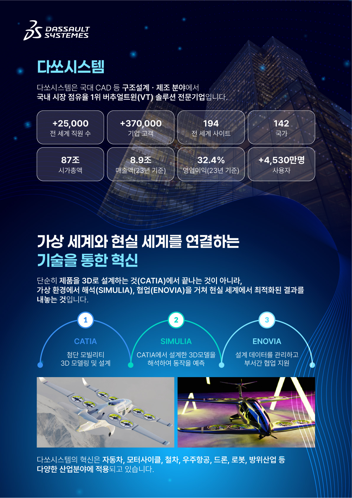 [다쏘시스템코리아] 1800만원 교육비 전액지원 + 250만원 노트북 지원_카티아 첨단 모빌리티 스쿨 3기 (~11/30) 포스터