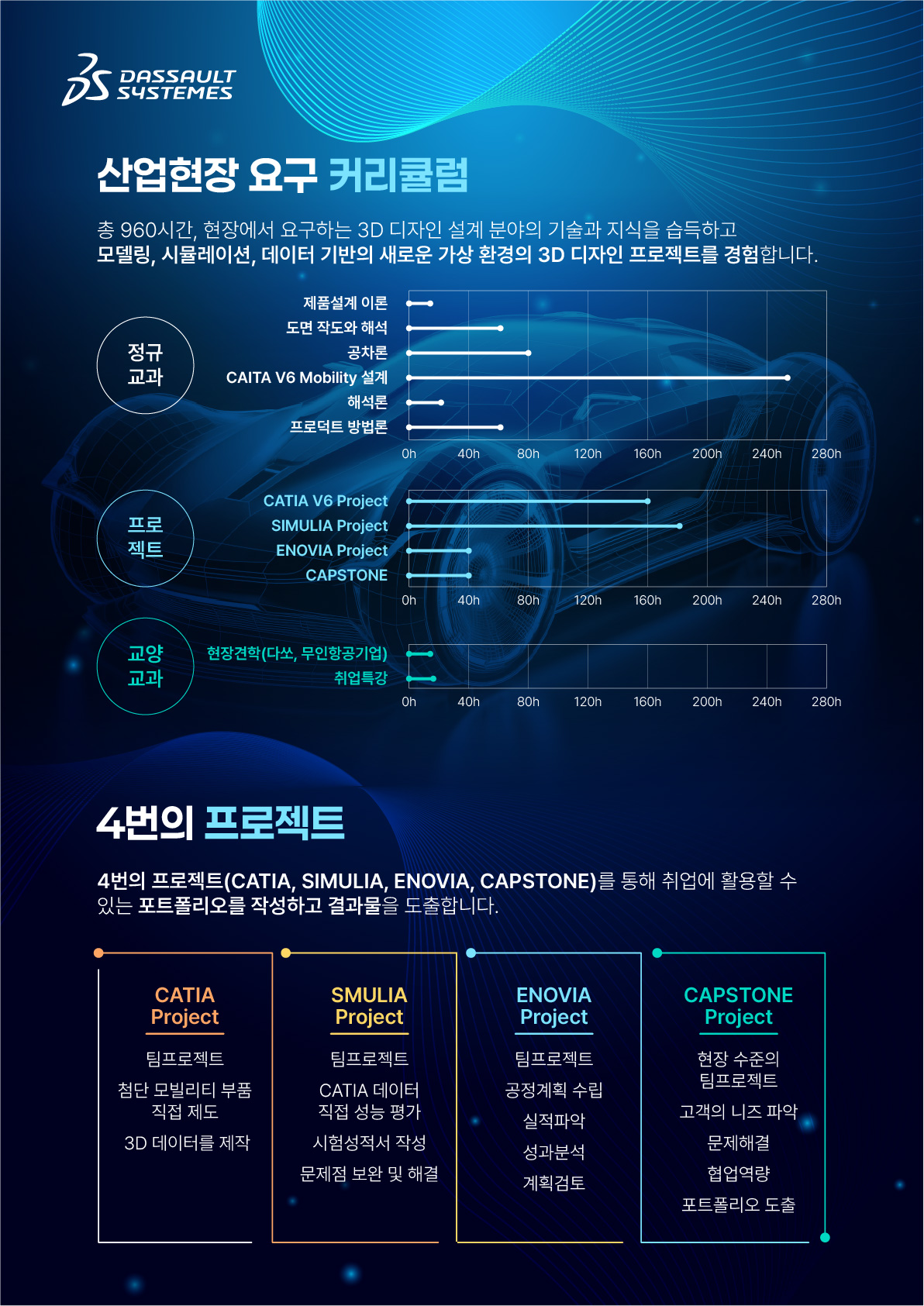 [다쏘시스템코리아] 다쏘시스템 협력사 취업연계! CATIA 전문가 양성과정 오픈 (~11/30) 포스터
