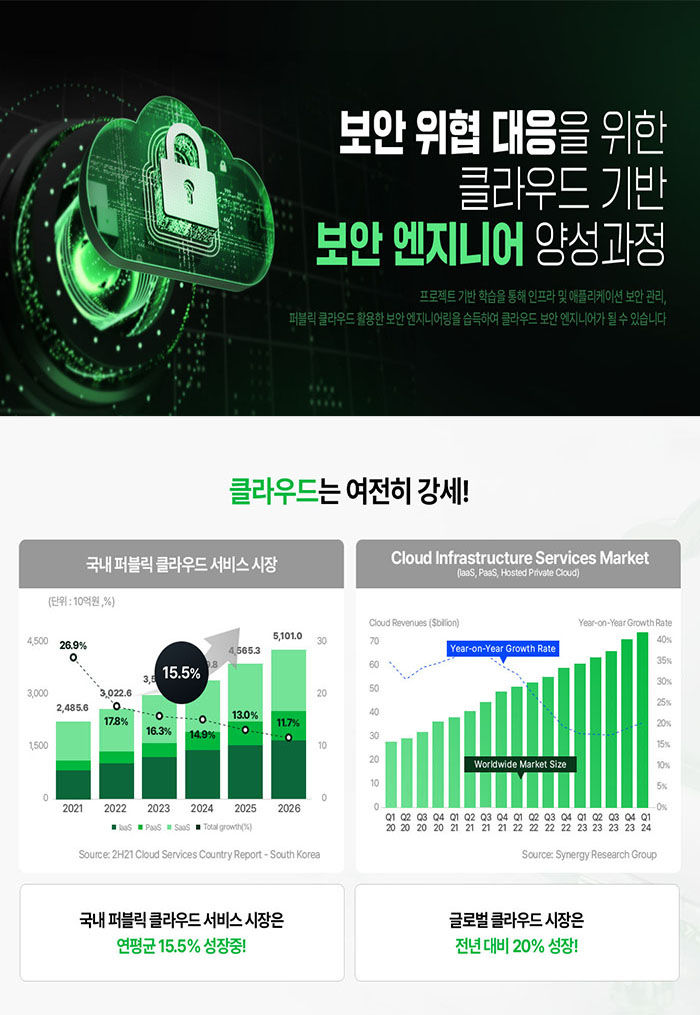 보안 위협 대응을 위한 클라우드 기반 보안 엔지니어 양성과정 포스터