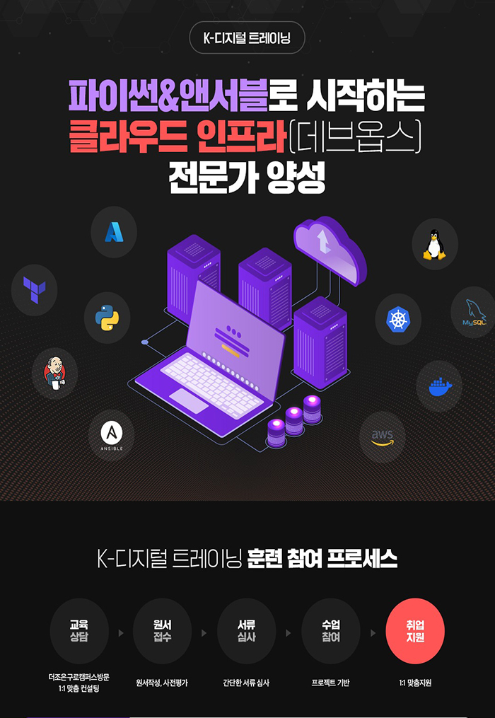 파이썬 & 앤서블로 시작하는 클라우드 인프라 데브옵스 전문가 양성과정 포스터