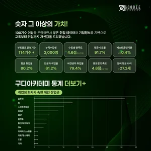 [무료교육] 구디 자바 개발자 취업연계 과정 – 실무+프로젝트+멘토링 한 번에!  (~12/08)