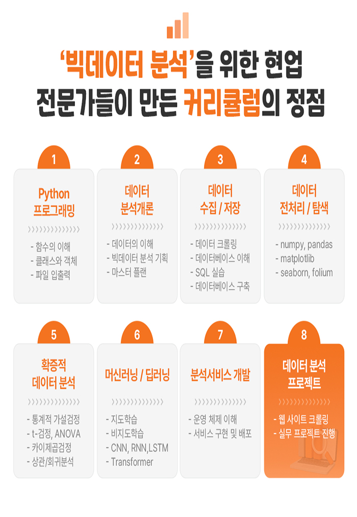 한화에어로스페이스 K-국방 스마트 국방 데이터 분석 과정 (7기) 포스터