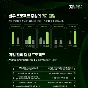 [구디] 매월 최대 81만원 받으면서 개발자 준비하는 방법 (~12/22)