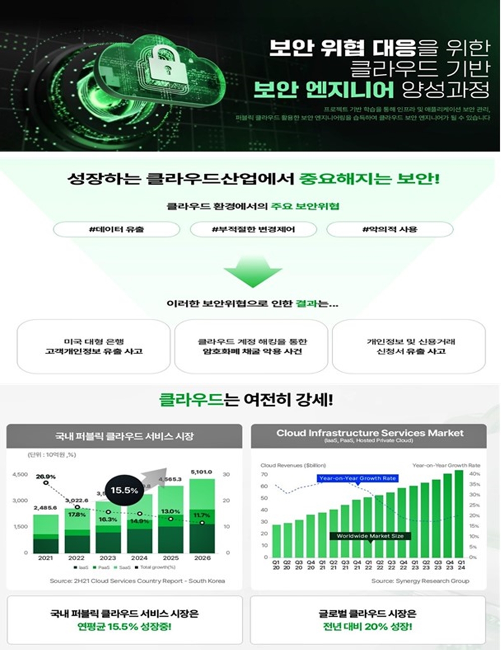 보안 위협 대응을 위한 클라우드 기반 보안 엔지니어 양성 과정 3회차 포스터